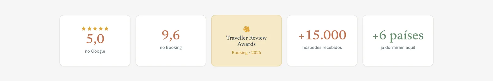 Site Flor do Mar — prova social: 5.0 Google, 9.6 Booking, Traveller Award, +15.000 hóspedes, +6 países